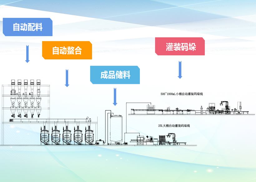 信遠(yuǎn)經(jīng)典項(xiàng)目 | 城市餐廚垃圾處理系統(tǒng)—年產(chǎn)10萬噸液體肥全自動(dòng)生產(chǎn)線